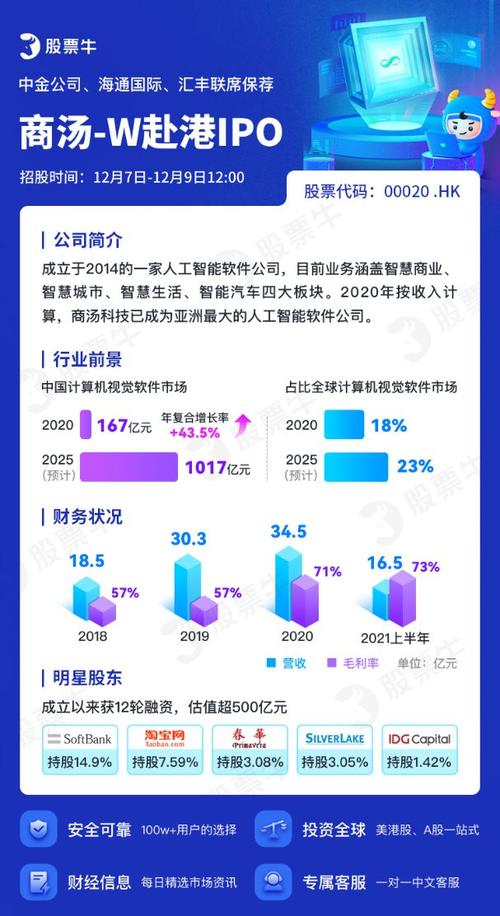 港股IPO| 亚洲最大AI软件公司商汤科技通过港交所聆讯(商汤人工智能公司亿元亏损) 软件优化