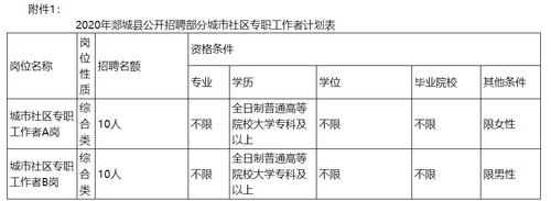 大专起报！郯城招聘社区工作者20人(面试人员笔试聘用报名) 排名链接