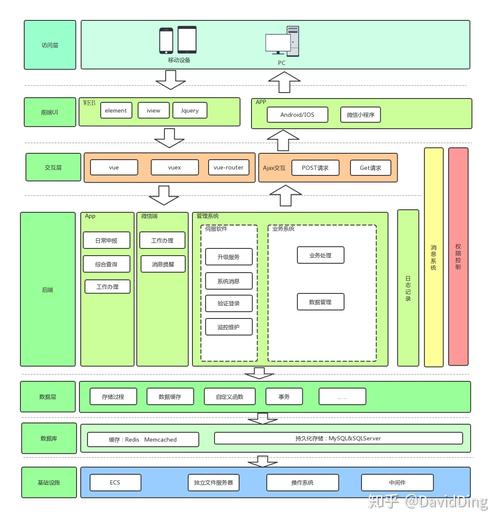 web开发前端后端(后端开发学习框架交互) 排名链接