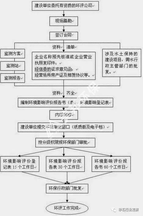 开办砂石厂前期、中期、后期各需要哪些投资？附开办砂石厂流程(砂石开办设备流程投资) 99链接平台