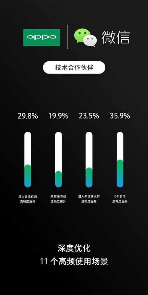 微信开放HC性能优化框架：解决手机“卡成狗”(框架手机性能优化开放) 软件优化