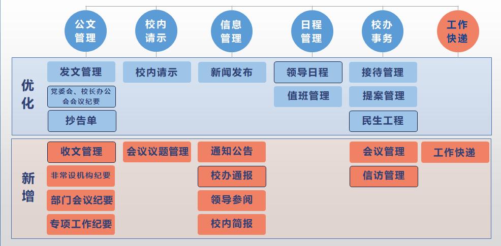 信息化时代高校行政管理体制改革实践(高校行政信息化行政管理管理体制改革) 排名链接