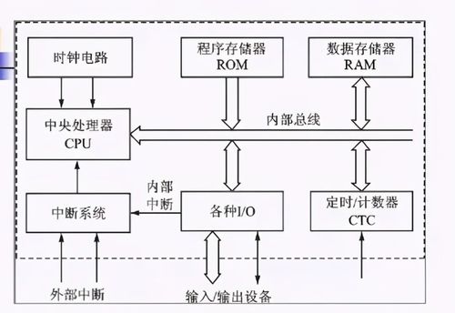 你知道几个？(系统单片机硬件语言几个) 软件优化