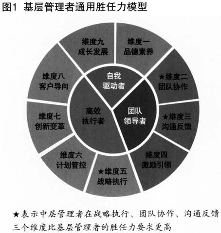 员工不服从管理怎么办？从游戏设计思路中带来的启发(员工中层管理者管理模块) 软件开发