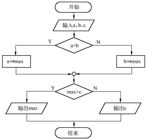 如何利用软件绘制结构化语言程序流程图(流程图绘制结构化利用程序) 软件开发