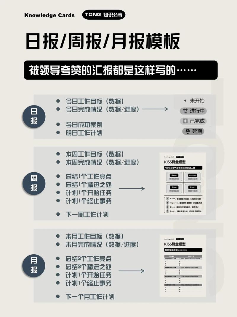 周报，月报？(周报日报月报生成好工作) 软件优化