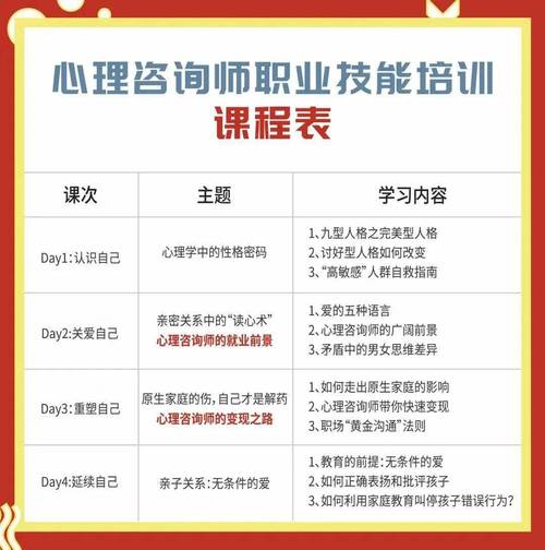 号称“零基础入行”“兼职赚外快”心理咨询师培训多是忽悠(心理咨询师培训心理心理咨询培训机构) 软件开发