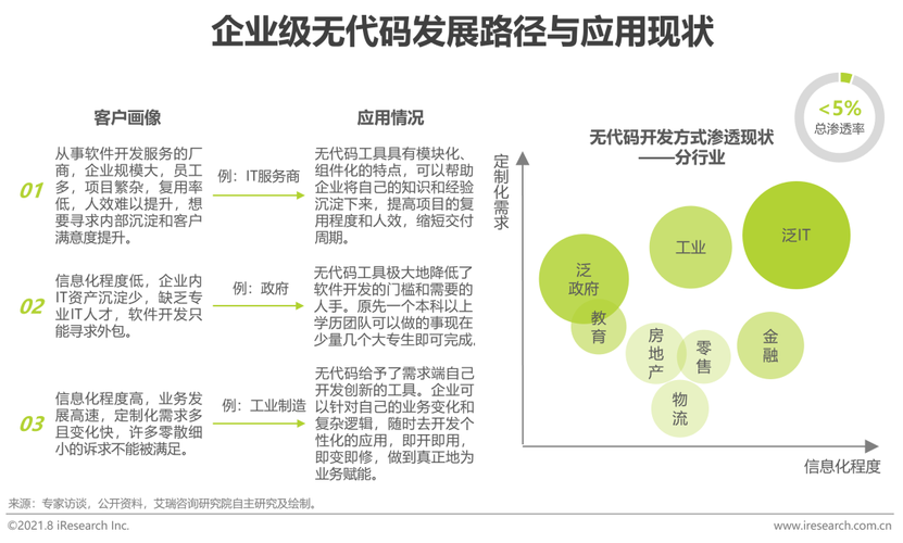 无代码开发！博思软件API集成提高电商与营销效率(企业博思软件集成连接) 软件优化