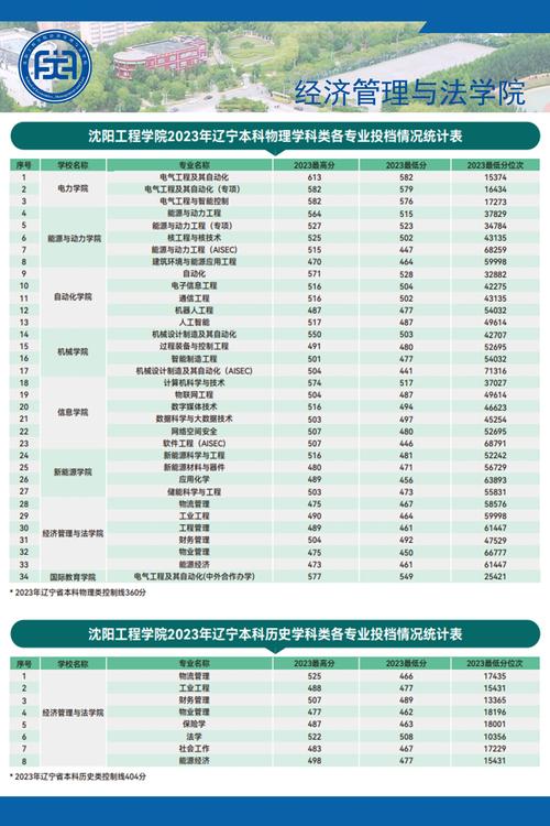 沈阳工程学院新增“智能制造工程”和“网络空间安全”两个招生专业(专业工程学院本科志愿招生) 99链接平台