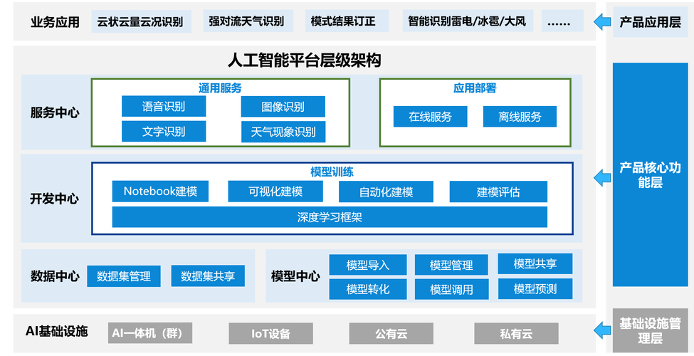 大厂AI开发平台(图鉴平台神器人工智能开发) 排名链接