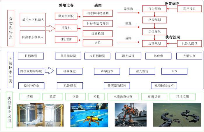 人工智能在水产养殖中研究应用分析与未来展望(鱼类水下人工智能水产养殖方法) 软件开发