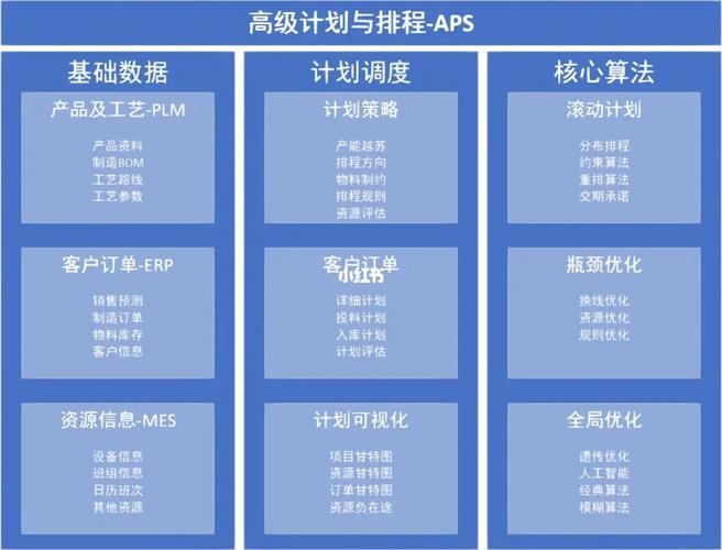 APS高级计划和排程系统软件开发的难点(系统计划建模开发商品化) 排名链接