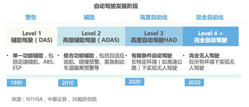 加速向「AI 定义的汽车」的转变与进化 | NVIDIA 自动驾驶汽车技术公开课回顾(驾驶汽车定义生成模型) 软件优化