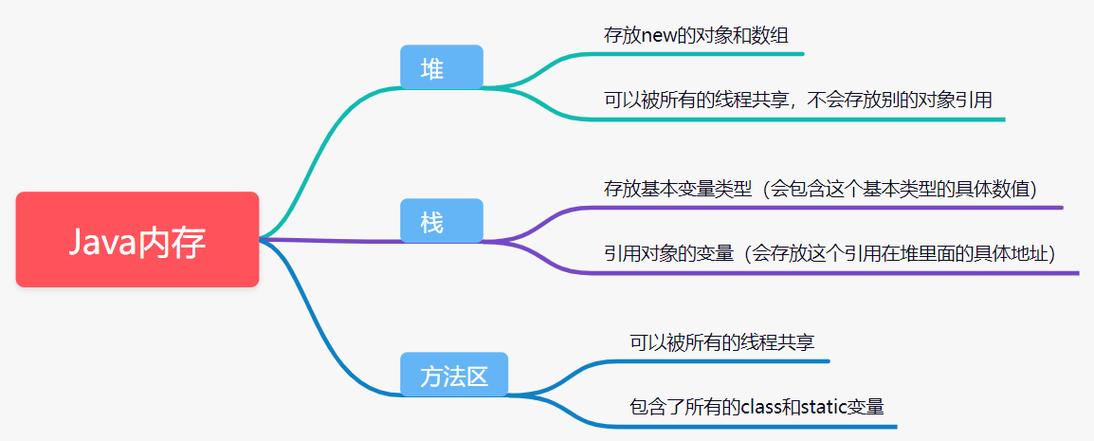 就学这些技术(原理设计开发内存分析) 排名链接