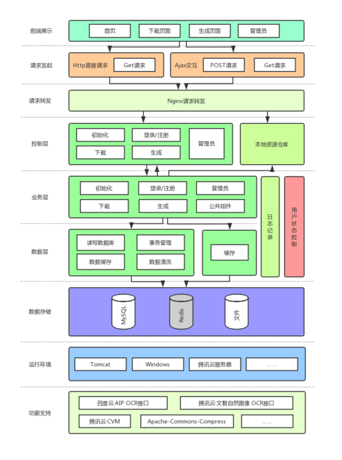 揭秘系统设计：初学者指南(设计系统组件架构扩展性) 排名链接