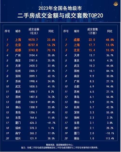 年度榜单｜南京2023年新房成交TOP20(新房榜单成交年度长老) 软件优化