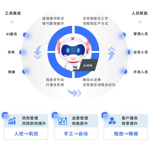 七天省成2小时！国网南平供电公司：RPA机器人 赋能流程管理数字化(报销机器人数据供电公司) 99链接平台