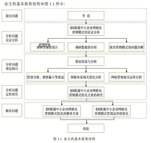 软考架构20.1 系统架构设计师论文主题（2009-2023年）(架构及其应用设计软件系统) 软件开发