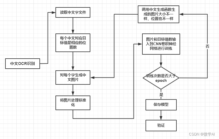 扫描笔OCR方案(识别扫描算法技术拼图) 99链接平台