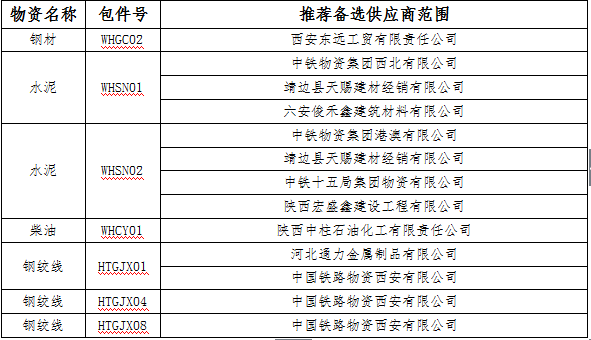 宁夏：2020年度宁夏信息技术服务招标采购供应商TOP100(招标采购技术服务信息供应商招标网) 软件优化