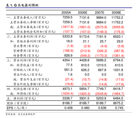 赛维时代过会：今年IPO过关第194家 东方投行过6单(股份有限公司深交所科技股份有限公司证券创业板) 软件开发