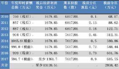 需要多少本金？(投资本金股票股市成本) 软件开发