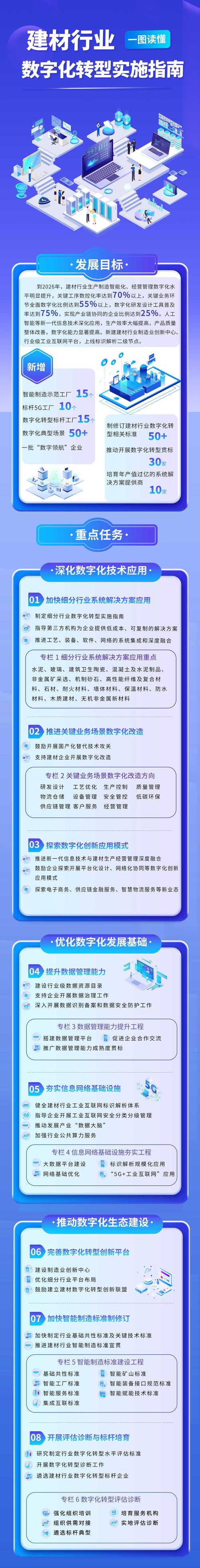 建材行业数字化转型实施指南(数字化智能数据转型行业) 软件优化