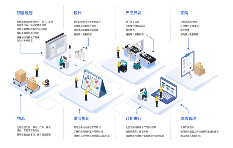 天津津南科技企业潜心数字化领域研发攻关 辰夫协同生产云5.0正式上线(协同企业数字化研发攻关) 99链接平台