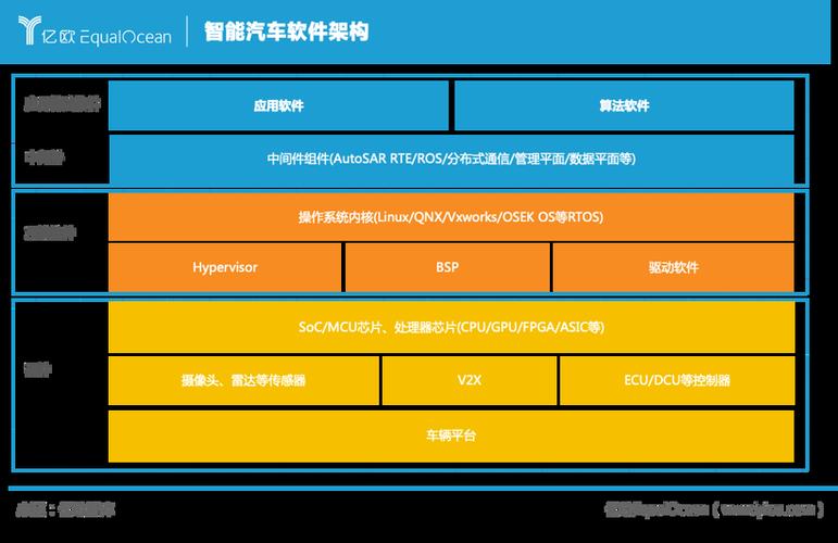 集度的解耦式汽车开发 为什么没人学？(软件软硬件汽车开发算法) 99链接平台