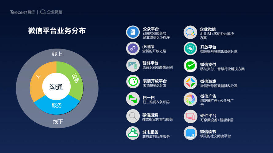 腾讯“工具箱”助力中小微企业探寻数字化转型之路(数字化企业转型腾讯小微) 软件优化