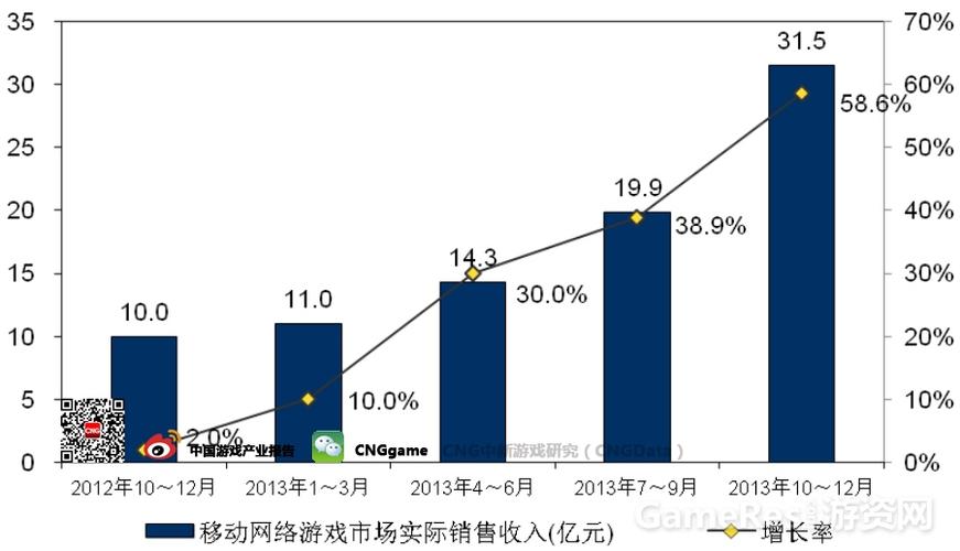 部分已转移游戏资产(游戏季度常态营收落成) 99链接平台