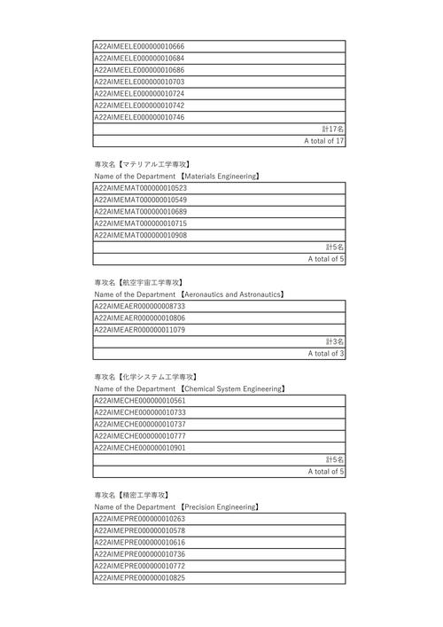 日本SGU东京大学工学研究科（土木及社会基盘专业）硕士申请攻略(申请奖学金土木工学学生) 排名链接