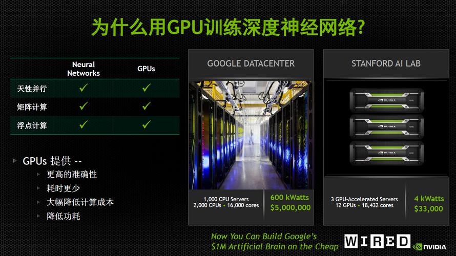 想要学深度学习但是没有GPU？我帮你找了一些不错的平台(找了平台想要深度学习) 99链接平台