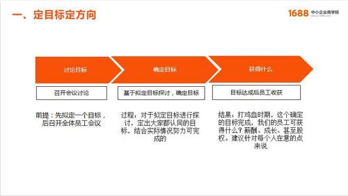 产品经理必备技能之目标管理及目标拆解(目标拆解目标管理都是目标值) 软件优化