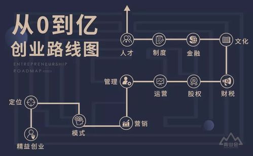 年营收超100万，如何做到的？(程序在校创业营收大学生) 软件优化