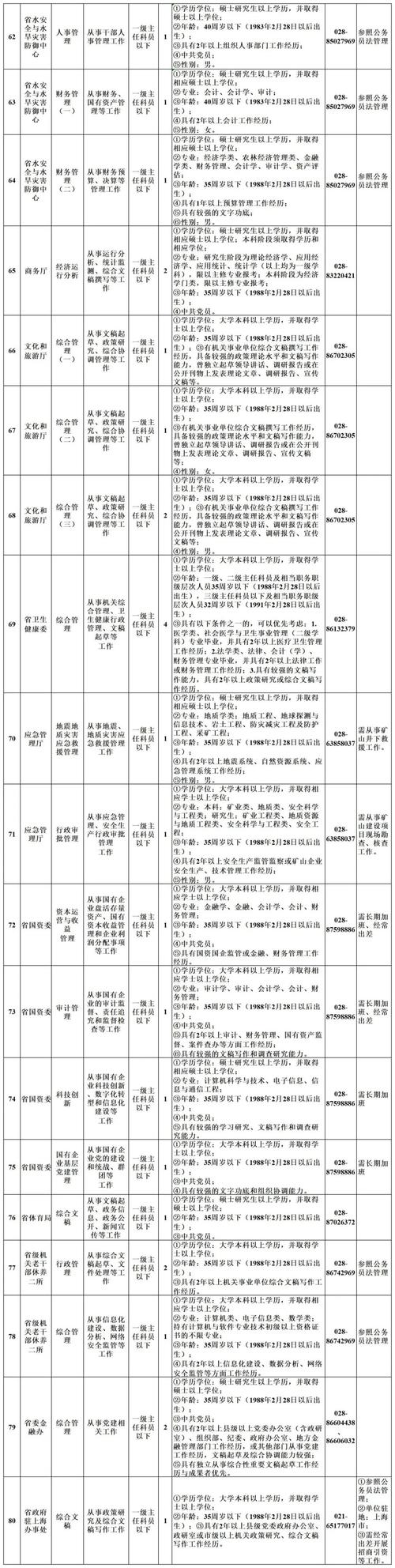 12月4日开始报名(遴选选调职位报名公开) 软件优化