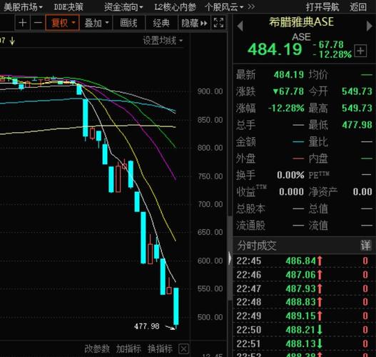 马上崩盘(崩盘天下资金拍卖预警) 排名链接