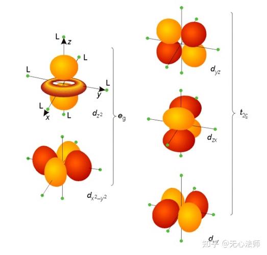 值得学习收藏！（下）(表征材料样品最全原子) 软件开发