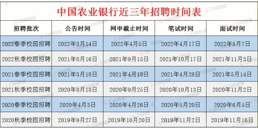 2020中国农业银行研发中心春季校园招聘笔试五大注意事项(考试中国农业银行笔试研发中心过程中) 软件开发