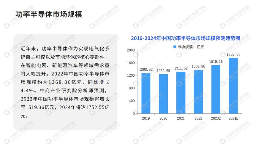 2024年中国DSP芯片行业发展策略、市场环境及未来前景分析预测(芯片壁垒产业企业较高) 99链接平台