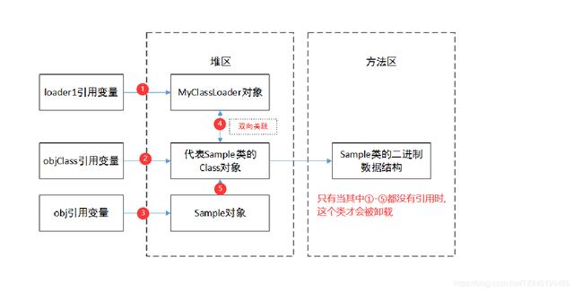 小白必学教程——Java类的生命周期(变量验证初始化阶段方法) 软件优化