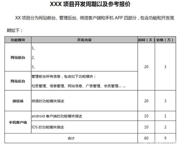 合肥软件开发外包价格的影响因素有哪些?(开发外包软件价格项目) 软件优化