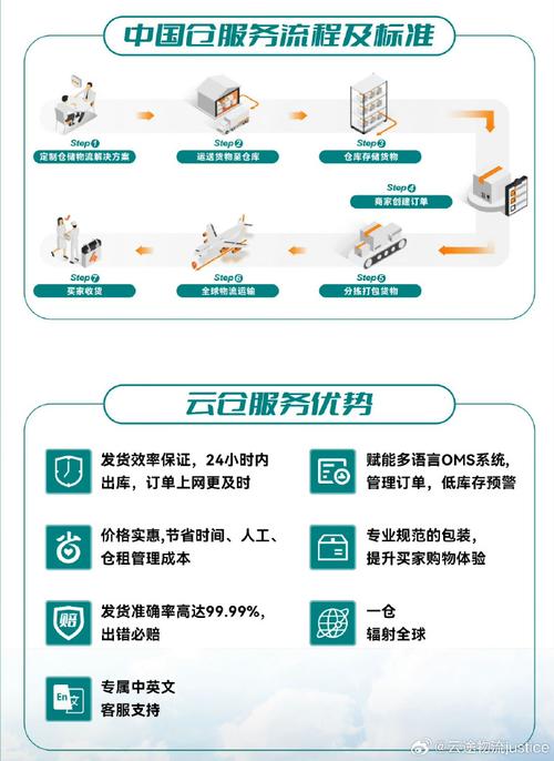 一件代发云仓管理系统开发详解(系统代理商仓管开发溯源) 软件优化