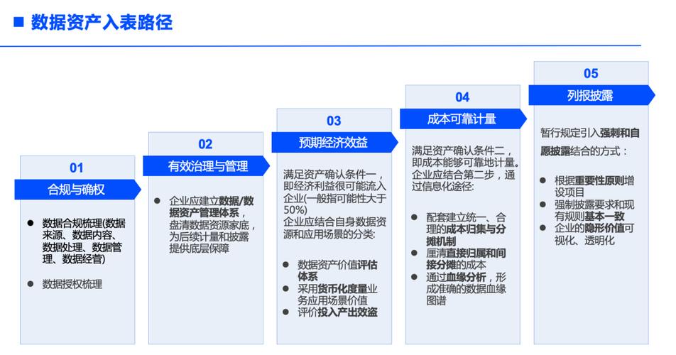 数据资产入表赋能“AI+健康管理”新业态(数据资产新华要素管理) 排名链接