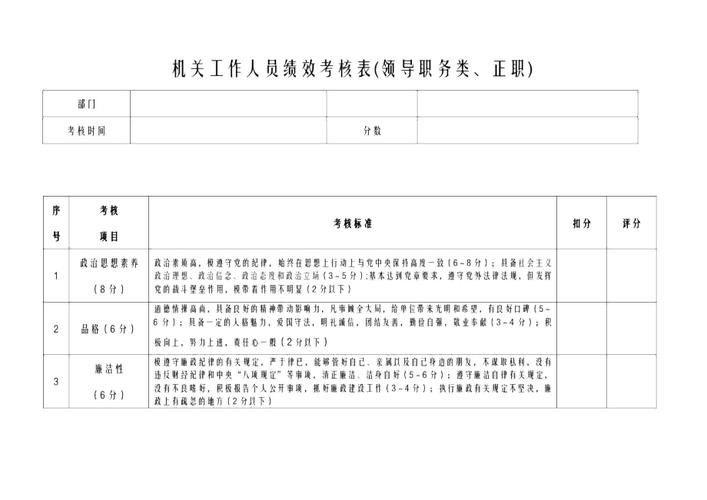 邹平市委编办“三步工作法”推动事业单位 绩效考核有序开展(绩效考核考核事业单位工作主管部门) 软件优化