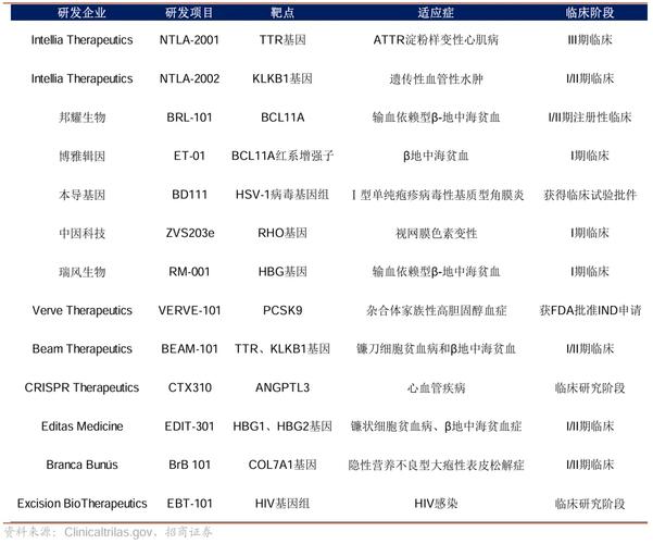 CRISPR“三大先驱”都入选(基因编辑公司三大先驱) 99链接平台