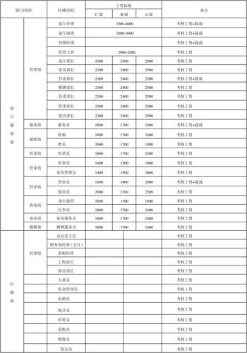 今日推荐岗位对应公司信息(工作经验薪资任职注塑公司) 软件开发