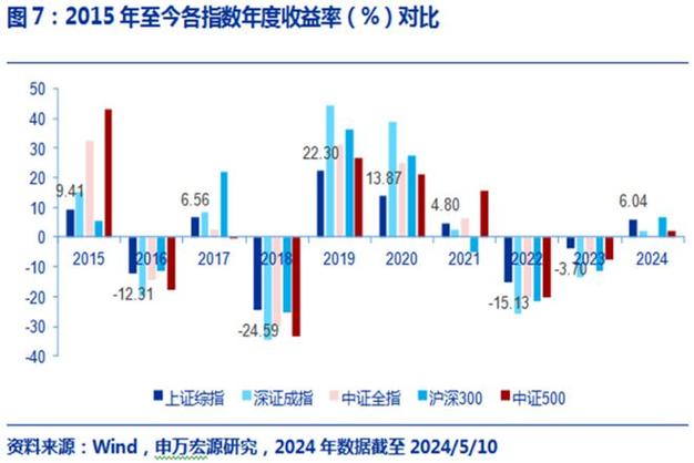 上交所：将非宽基股票指数产品开发所需的指数发布时间由6个月缩短为3个月(指数基金上交所产品中国证券报) 软件开发