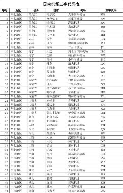 来了！(机场来了代码旅客航站楼) 排名链接