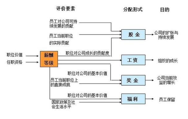 金融科技如何改变传统银行的薪酬结构（二）(薪酬金融科技银行结构) 排名链接